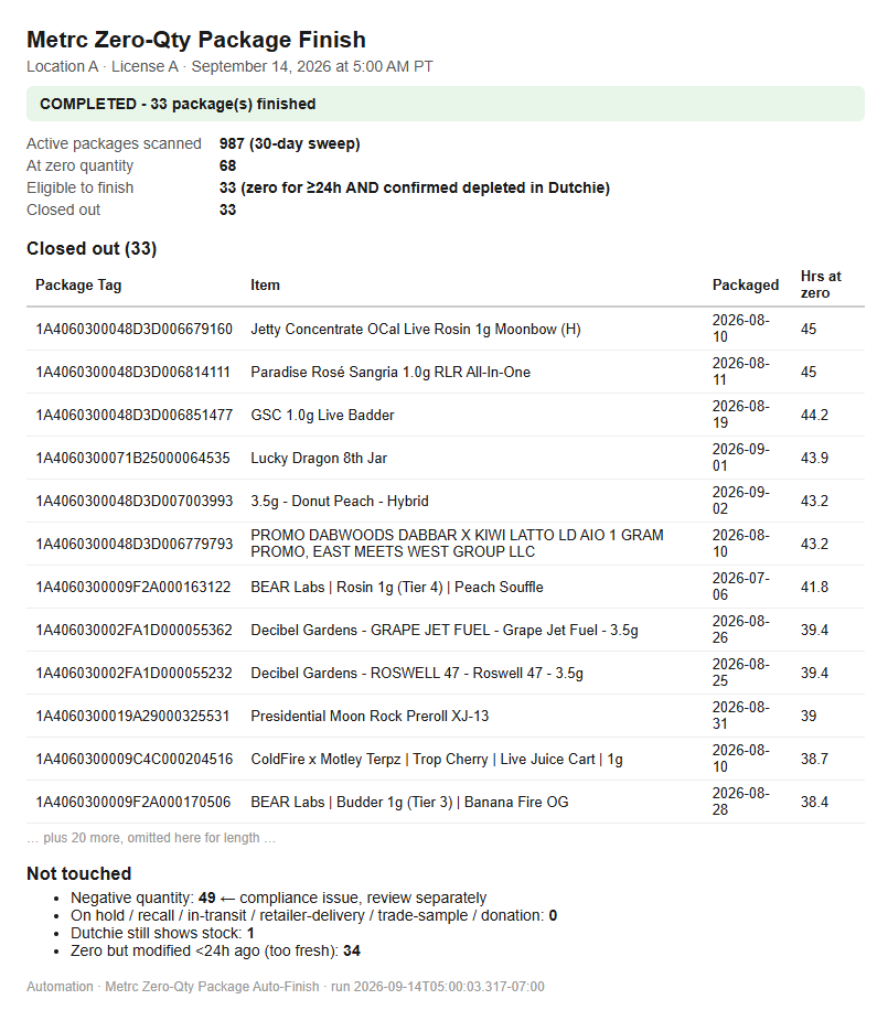 A real same-day compliance summary listing dozens of inventory records closed out automatically, with counts of what was scanned and skipped